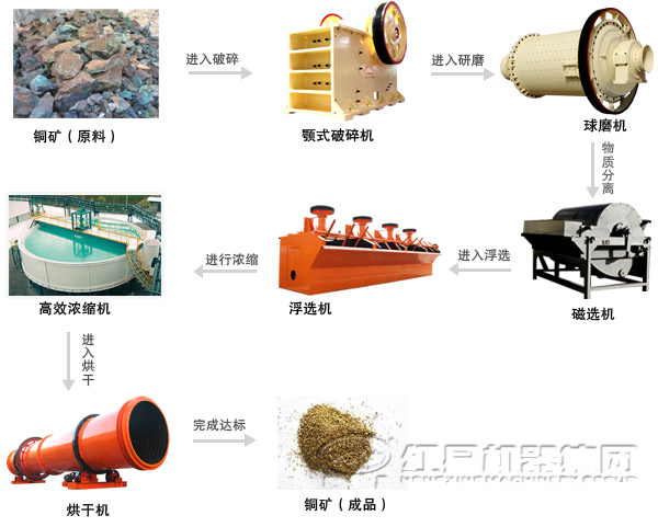 鋁礦石生產(chǎn)線流程圖
