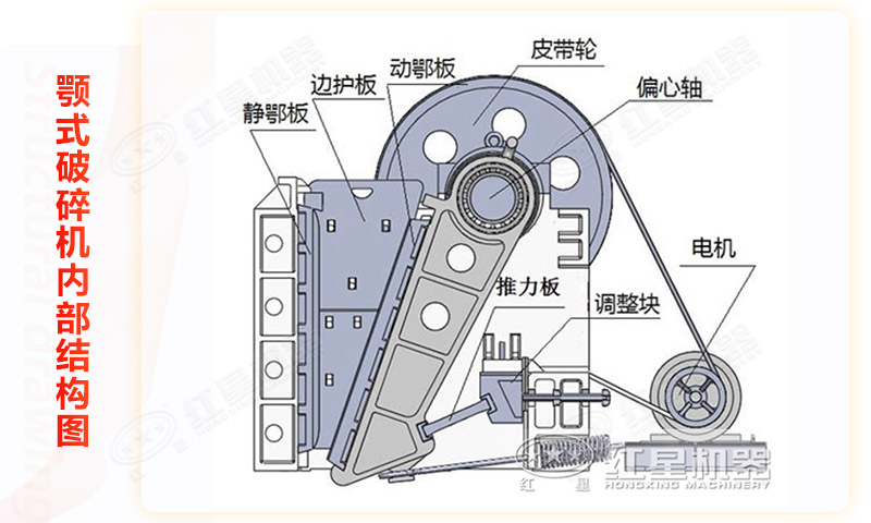 顎式破碎機(jī)結(jié)構(gòu)圖