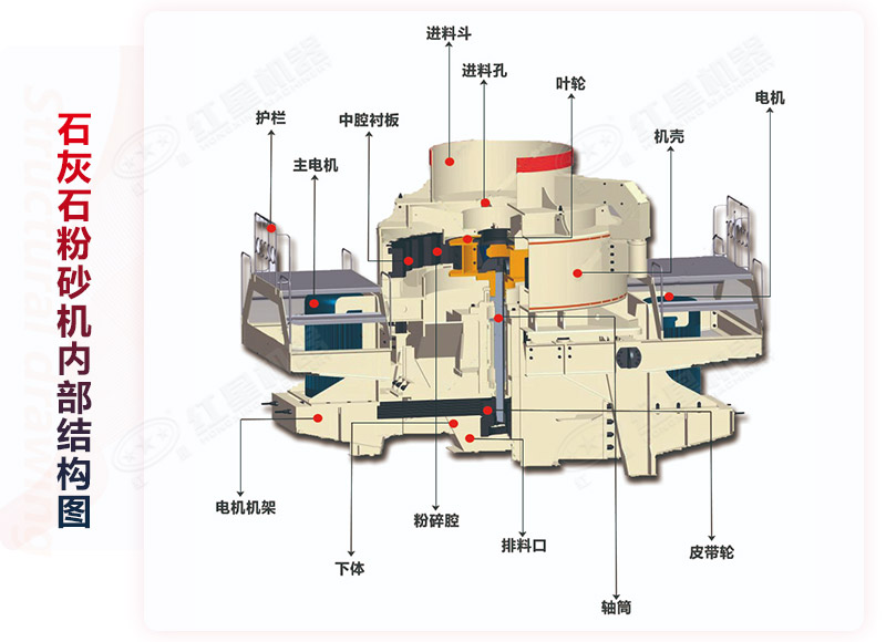 石灰石粉砂機結(jié)構(gòu)圖