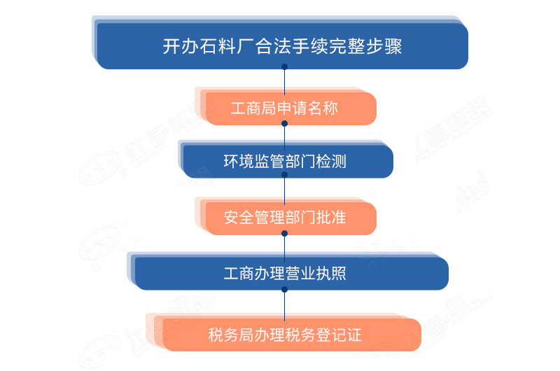 開辦砂石生產(chǎn)的手續(xù)