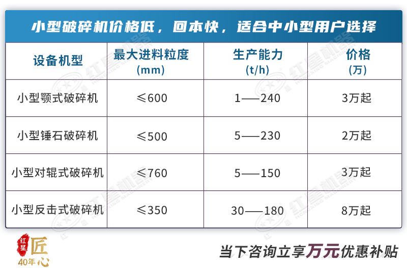 小型破碎機價格表